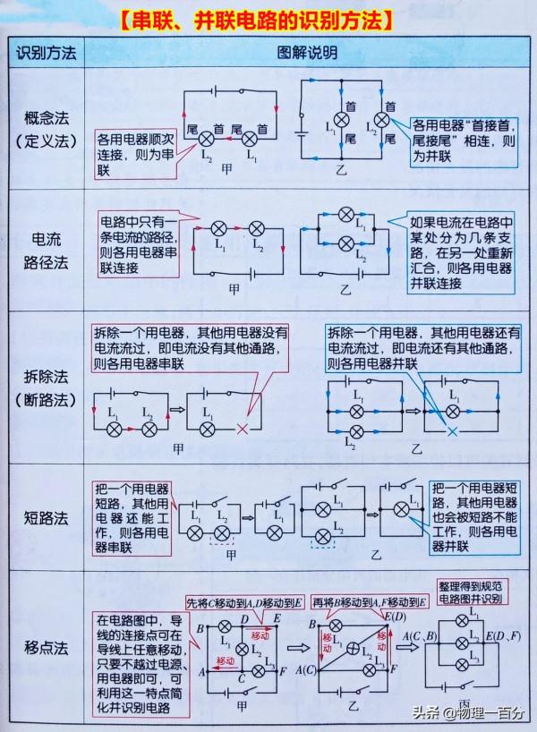 29張圖快速提高初三物理成績！常考易錯知識總結，輕鬆成為優秀生
