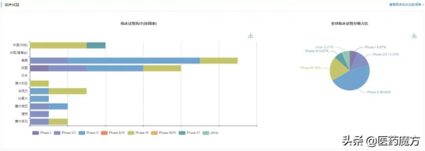 2022年，這19款重磅新藥將在中國獲批