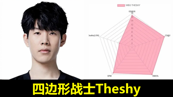 0邊形戰士，LPL上單下水道選手出爐