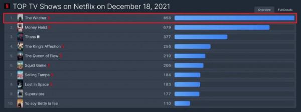 2021最新高分美劇推薦，每一部都讓人慾罷不能，劇荒的注意了