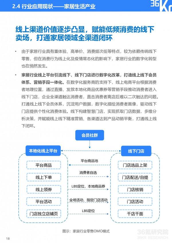 36氪研究院 | 2021年中國零售OMO研究報告 36氪研究院 | 2021年中國零售OMO研究報告