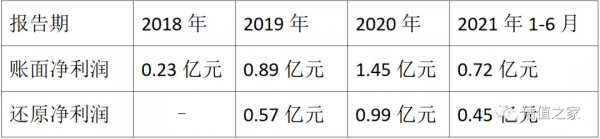 智微智慧盈利秘術：境外供應商疑團待解，實控人曾因走私罪被判刑