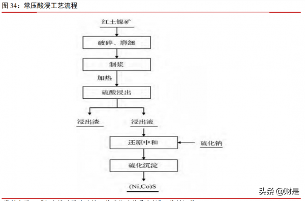 有色金屬行業研究：鎂需求爆發視窗臨近，鎳有望引領工業金屬
