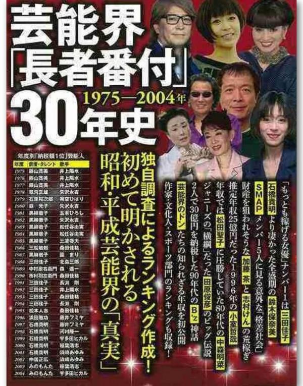 「最新版」日本富豪榜TOP100，孫正義重登首富寶座