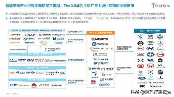 2021中國汽車座艙智慧化發展市場需求研究報告
