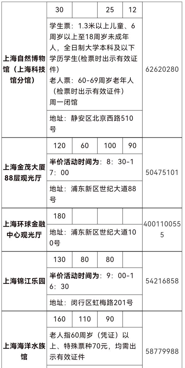 82家景區景點半價,為期一週!2021上海旅遊節惠民活動來啦 82家景區景點半價,為期一週!2021上海旅遊節惠民活動來啦