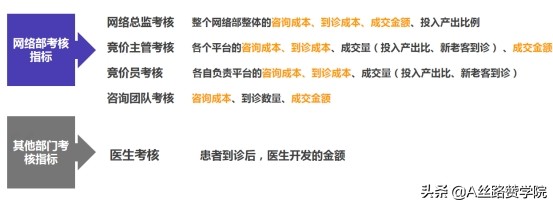 值得醫美機構收藏的搜狗營銷策略 值得醫美機構收藏的搜狗營銷策略