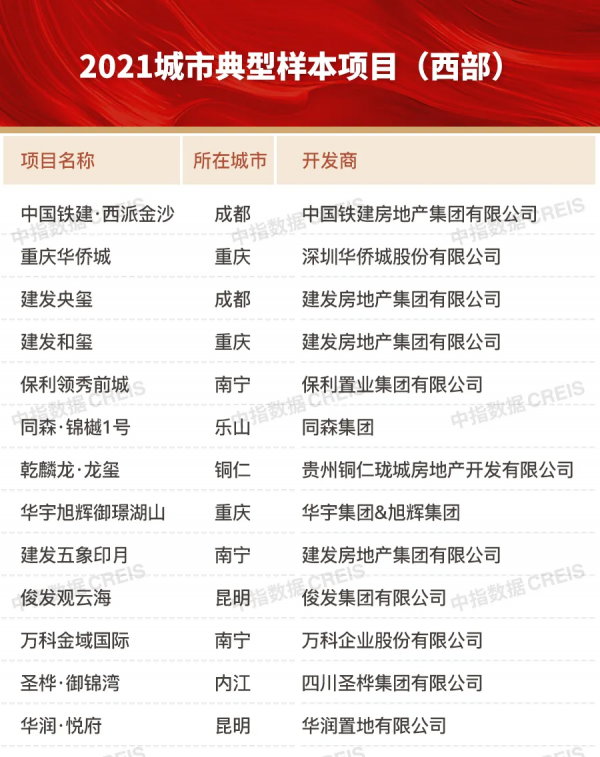 最佳化深耕，穩健經營，西部50強重磅釋出