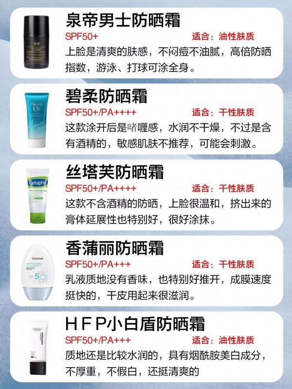 你的防曬霜是小辣雞嗎？男士防曬霜王者排行