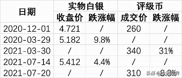進擊的熊貓——是什麼影響了熊貓紀念幣的價格? 進擊的熊貓——是什麼影響了熊貓紀念幣的價格?