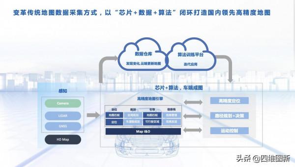 四維圖新以“晶片+資料+演算法”閉環賦能汽車智慧化