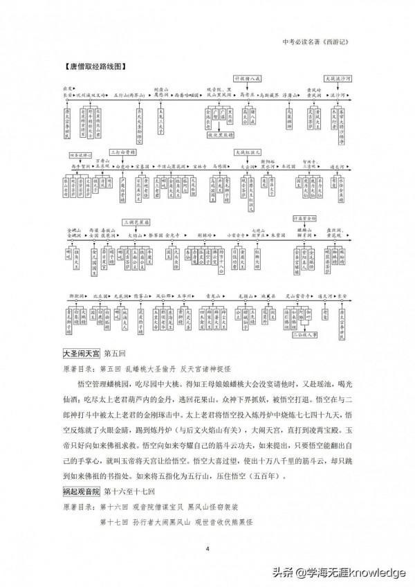 初一語文名著導圖考點衝刺《西遊記》+《朝花夕拾》|2小時搞定