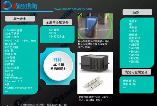 走向商業化！USNC採用粘結劑噴射3D打印核能反應堆陶瓷元件