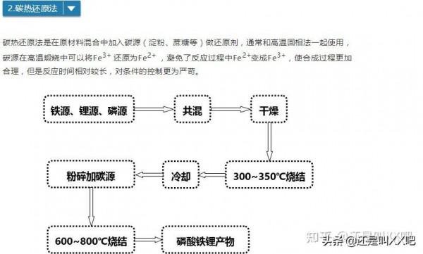 碳中和——週期行業的投資機會