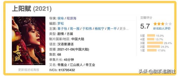 張翰、祝緒丹新戲殺青,男二白髮造型搶眼,導演大有來頭 張翰、祝緒丹新戲殺青,男二白髮造型搶眼,導演大有來頭