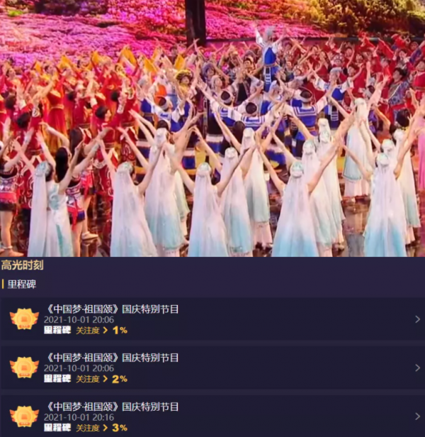 衛視最新晚會收視出爐：湖南臺重回第一，陣容不及浙江臺依舊贏了