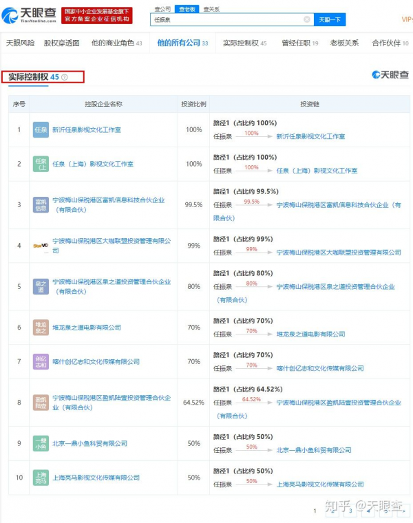 任泉:27歲爆紅,43歲隱退,48歲身價數十億,連王思聰都喊他哥 任泉:27歲爆紅,43歲隱退,48歲身價數十億,連王思聰都喊他哥