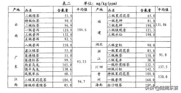 喝普洱茶得氟骨病？普洱茶氟超標？揭秘普洱茶氟含量真相