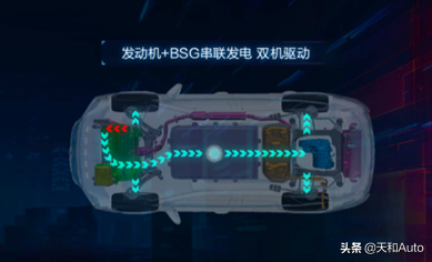 比亞迪DM-p&amp;DM-i有什麼區別，怎麼駕駛才能最省油呢？