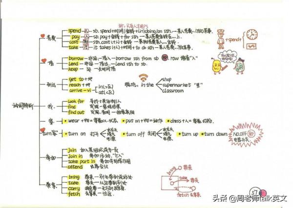 ​ 這方法好!我提煉新概念英語1-4冊筆記和語法導圖,21天學透 ​ 這方法好!我提煉新概念英語1-4冊筆記和語法導圖,21天學透