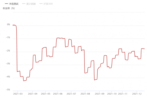 不要忽略你的“基本盤” 不要忽略你的“基本盤”