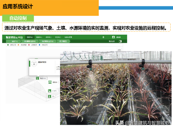 智慧農業&plus;物聯網解決方案