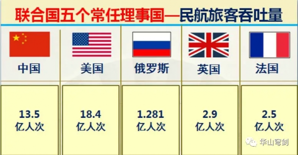 聯合國五大常任理事國中美俄英法實力到底如何？大資料對比