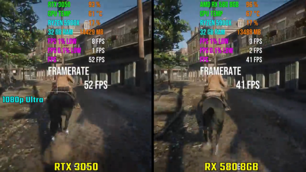 RX580 8G在當下還能和哪款N卡類似？遊戲表現如何？
