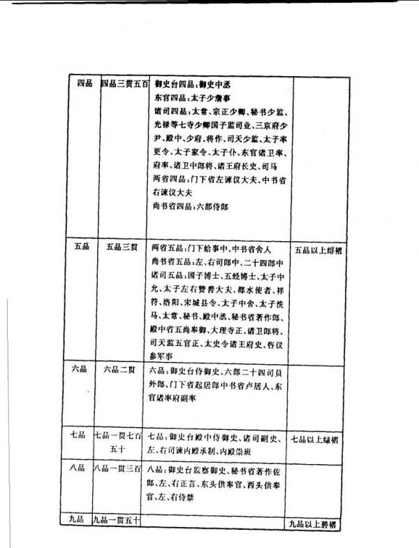 歷史乾貨：圖說宋代官職