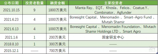設施農業超萬億市場，逾百家企業佈局其中，物聯+智慧是未來方向