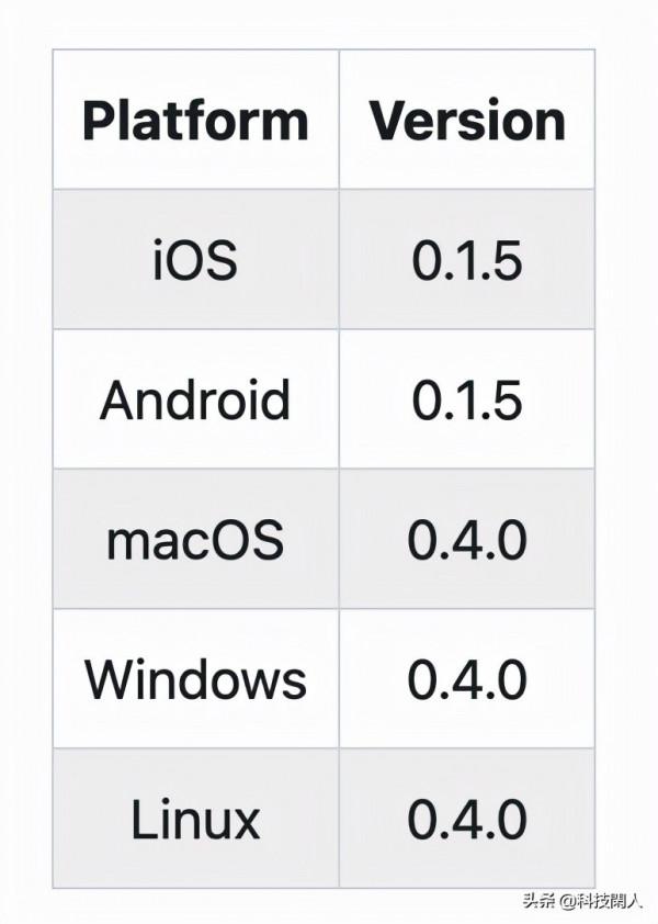 最好用的免費全平臺檔案傳輸工具：LANDrop