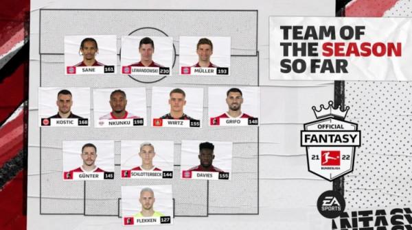 德甲官方半程最佳陣:萊萬穆勒薩內領銜,恩昆庫維爾茨在列 德甲官方半程最佳陣:萊萬穆勒薩內領銜,恩昆庫維爾茨在列