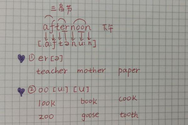 1個單詞解秘海量單詞王國之門!順便還可以學小學英語國際音標 1個單詞解秘海量單詞王國之門!順便還可以學小學英語國際音標