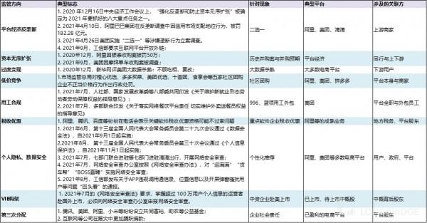 殺瘋了的阿里、美團和拼多多,電商流量混戰後有真壁壘嗎? 殺瘋了的阿里、美團和拼多多,電商流量混戰後有真壁壘嗎?