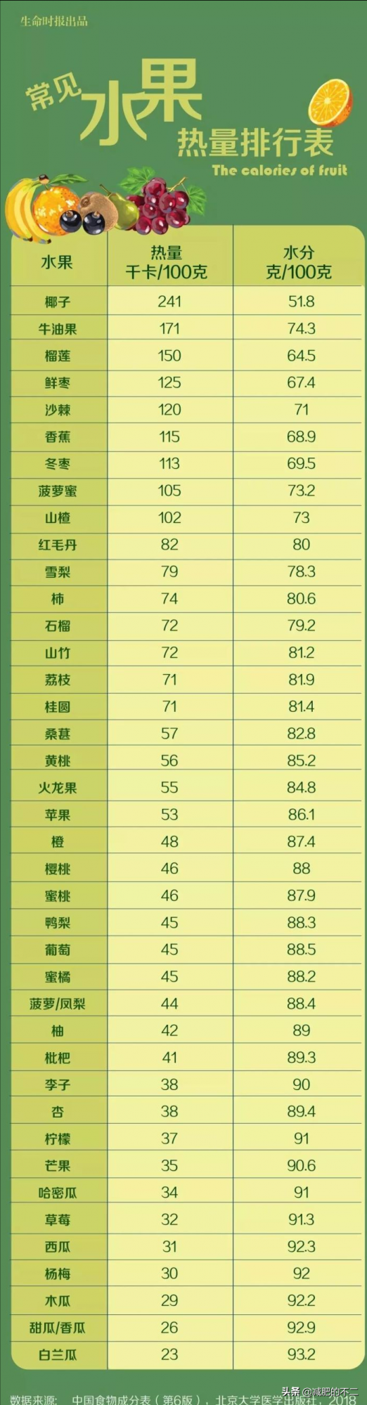 營養師春節長胖「避坑」寶典，媽媽再也不用擔心我的肉肉