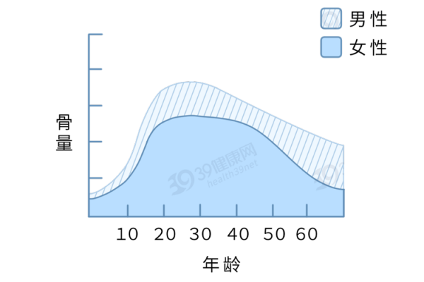 喝骨頭湯不補鈣！再次強調：多吃4種補鈣食物，預防骨質疏鬆