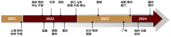 中金2022年展望 | 汽車：電動方興未艾，智慧華麗開篇