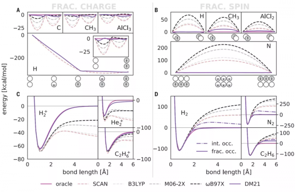 Science重磅:DeepMind再獲突破,用AI開啟理解電子相互作用之路 Science重磅:DeepMind再獲突破,用AI開啟理解電子相互作用之路