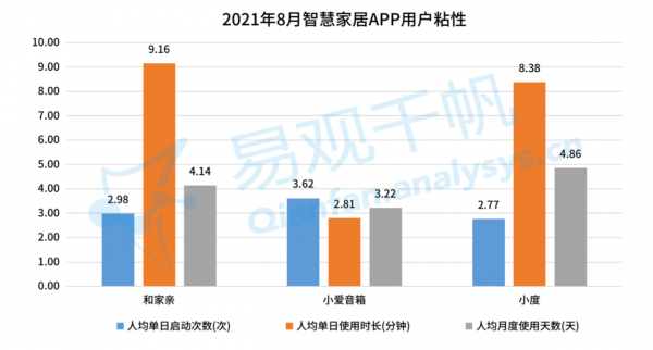 技術發展利好智慧家居市場，如何運用第三方資料賦能市場營銷？