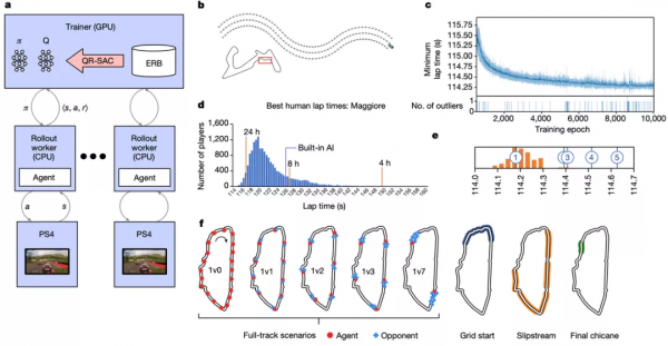 Nature封面：人類又輸給了AI，這次是玩《GT賽車》遊戲