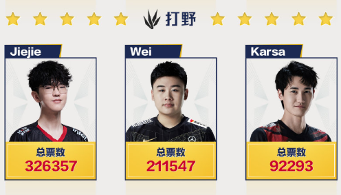 LPL全明星週末投票結束!上路TS對陣阿樂,下路Gala迎戰阿水 LPL全明星週末投票結束!上路TS對陣阿樂,下路Gala迎戰阿水