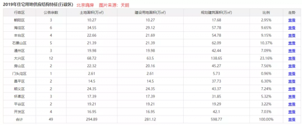 昌平南測評：臨近海淀 板塊稀缺“睡城”甦醒 新盤“上車”不容錯過