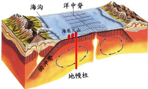 內蒙古的特大地熱田,能建設大型發電廠嗎?地熱是怎麼形成的? 內蒙古的特大地熱田,能建設大型發電廠嗎?地熱是怎麼形成的?
