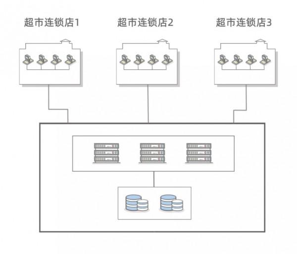 漫畫 | 一口氣搞懂 Serverless