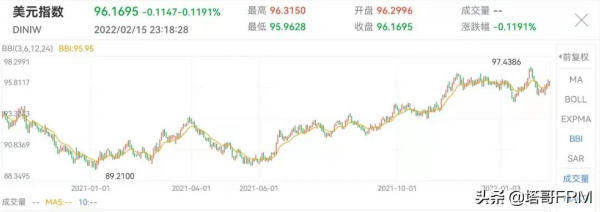 美聯儲加息這個事有多嚴重，中國經濟面臨最嚴峻考驗