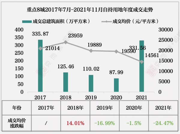 11月刊 | 中國住房租賃行業監測報告-市場篇