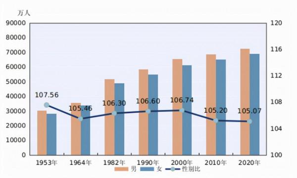 性別比例失衡:廣西陸川要求統計未娶媳婦人數 性別比例失衡:廣西陸川要求統計未娶媳婦人數