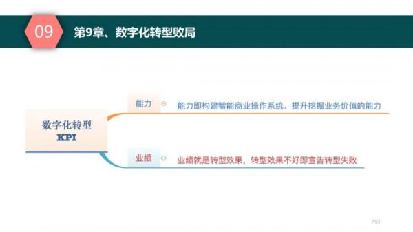 純乾貨，193頁PPT讀懂《數字化轉型方法論》