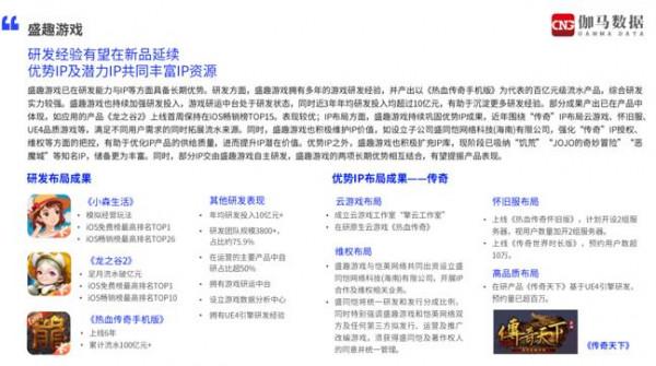 伽馬資料釋出中國遊戲2022潛力報告 盛趣遊戲等企業發展潛力強勁