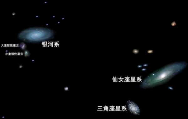 第一宇宙速度到第六宇宙速度，分別有多快？有沒有第七宇宙速度？